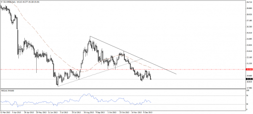 gold-silver-20122013-2.png