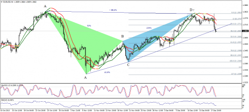forex-technical-analysis-20122013-1.png