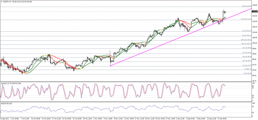 forex-technical-analysis-20122013-3.png