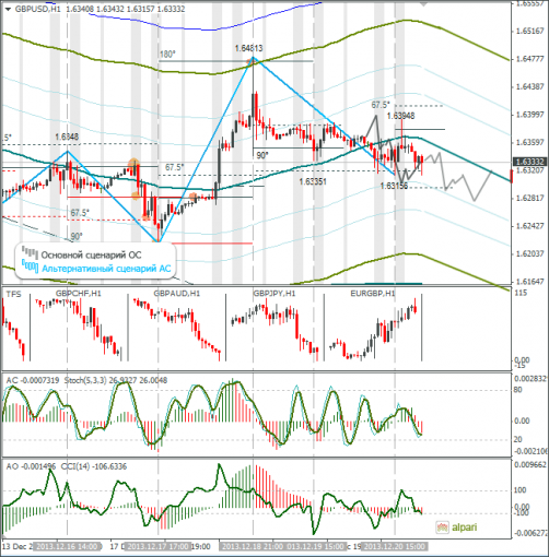 forex-22122013-4.png