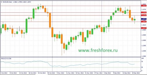 forex-fundamental-analysis-22122013-1.jpg
