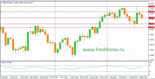 forex-fundamental-analysis-22122013-2.jpg