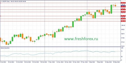 forex-fundamental-analysis-22122013-3.jpg