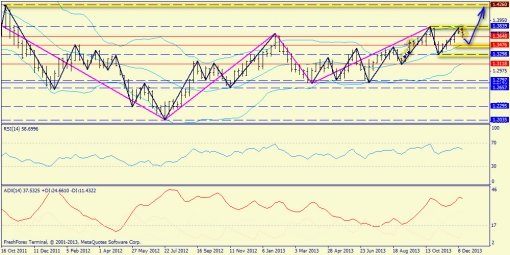 forex-trend-22122013-2.jpg