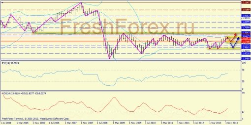 forex-trend-22122013-4.jpg