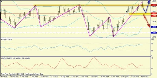 forex-trend-22122013-5.jpg