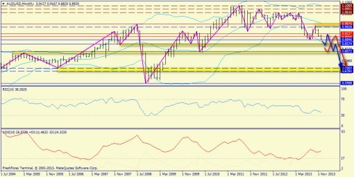 forex-trend-22122013-7.jpg