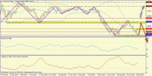 forex-trend-22122013-8.jpg