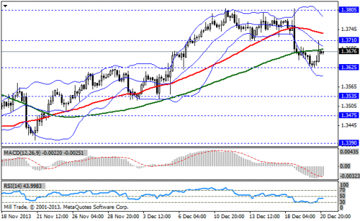 forex-bollinger-bands-23122013-1.png