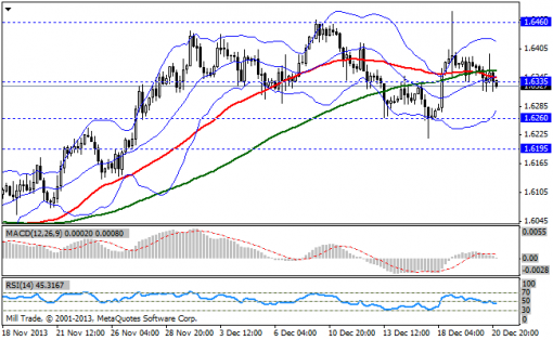 forex-bollinger-bands-23122013-2.png