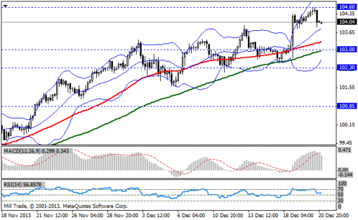 forex-bollinger-bands-23122013-3.png