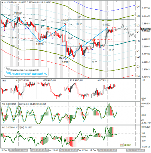 forex-audusd-23122013.png