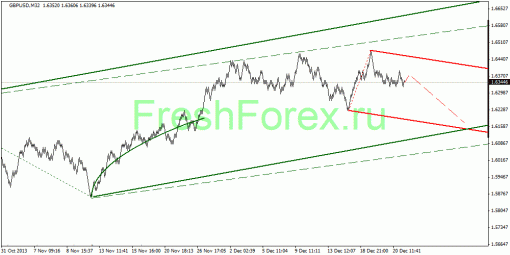 forex-quantum-analysis-23122013-2.gif