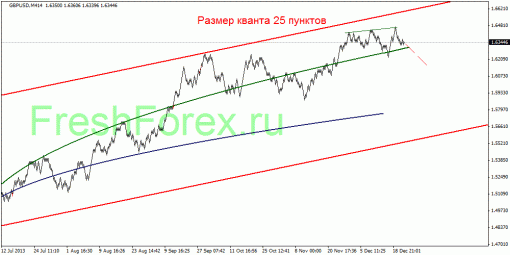 forex-quantum-analysis-23122013-3.gif