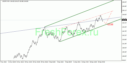forex-quantum-analysis-23122013-4.gif
