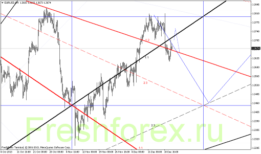 forex-gann-23122013-1.png