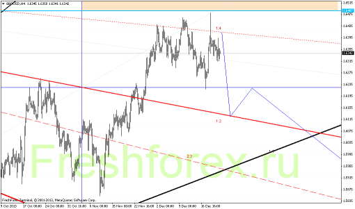 forex-gann-23122013-2.png