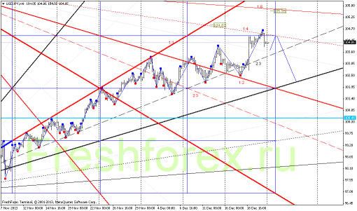 forex-gann-23122013-3.png