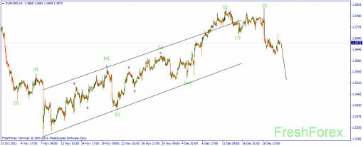 forex-wave-23122013-1.png