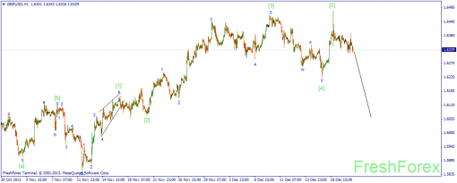 forex-wave-23122013-2.png