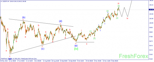 forex-wave-23122013-3.png