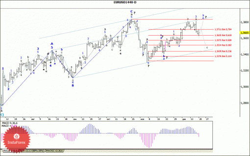 forex-wave-analysis-weekly-23122013-1.gif