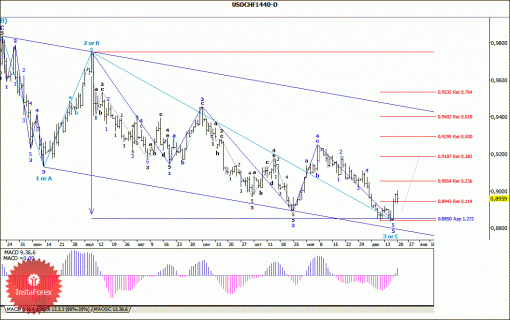 forex-wave-analysis-weekly-23122013-3.gif
