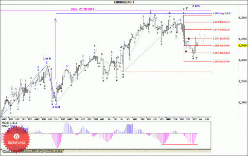forex-wave-analysis-23122013-1.gif