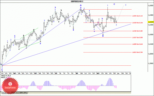 forex-wave-analysis-23122013-2.gif