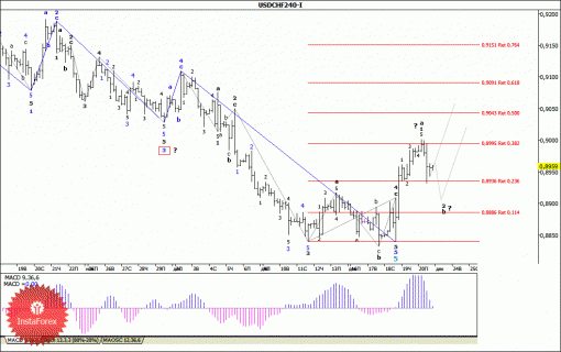 forex-wave-analysis-23122013-3.gif