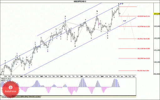 forex-wave-analysis-23122013-4.gif