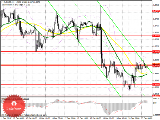 forex-prognosis-23122013.png
