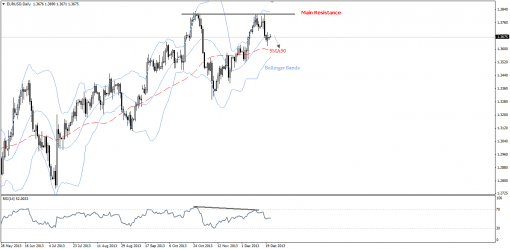 forex-technical-analysis-23122013-1.png