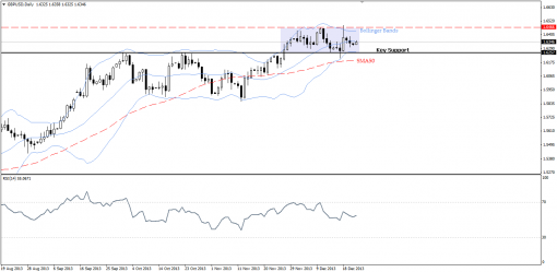 forex-technical-analysis-23122013-2.png