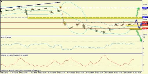 forex-trend-23122013-3.jpg