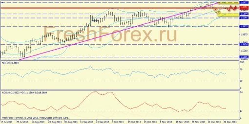forex-trend-gbpusd-23122013-1.jpg