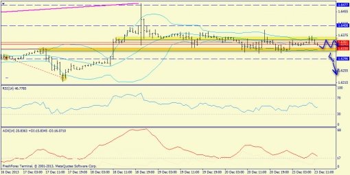 forex-trend-gbpusd-23122013-3.jpg