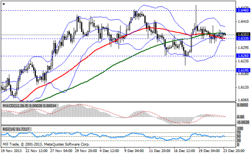 forex-bollinger-bands-24122013-2.png