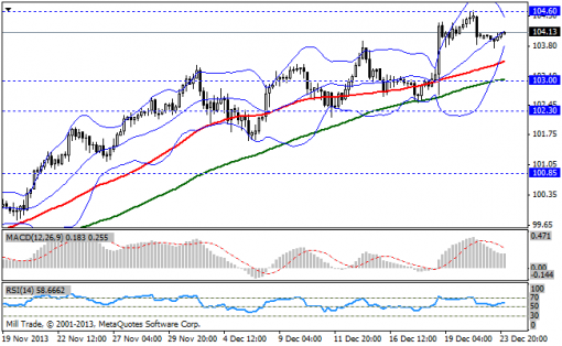 forex-bollinger-bands-24122013-3.png