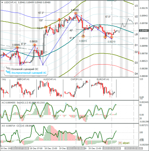 forex-usdchf-24122013.png