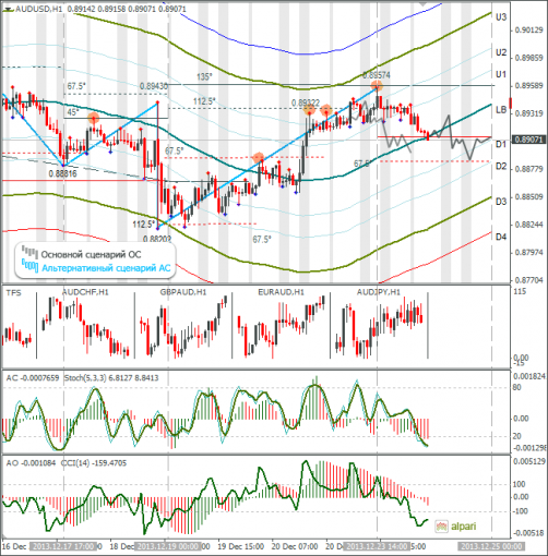 forex-audusd-24122013.png