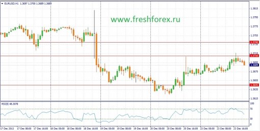 forex-fundamental-analysis-24122013-1.jpg