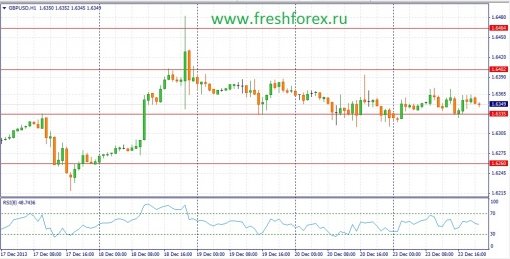 forex-fundamental-analysis-24122013-2.jpg