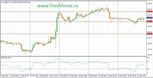 forex-fundamental-analysis-24122013-3.jpg