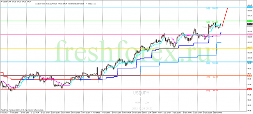 forex-trading-24122013-3.png