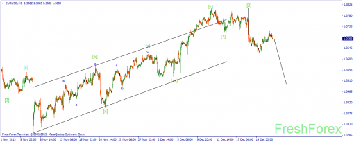forex-wave-24122013-1.png