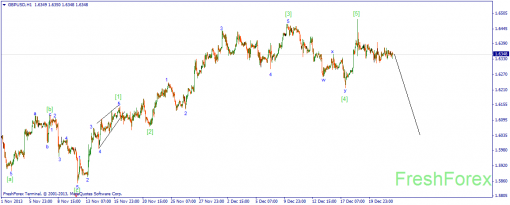 forex-wave-24122013-2.png