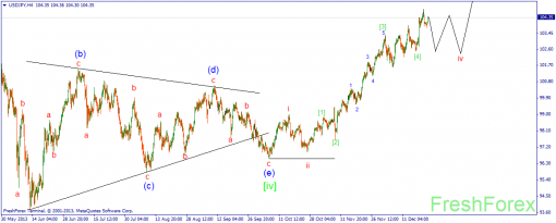 forex-wave-24122013-3.png