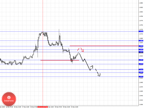 forex-fractal-24122013-5.png