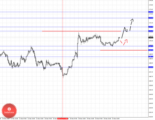 forex-fractal-24122013-8.png